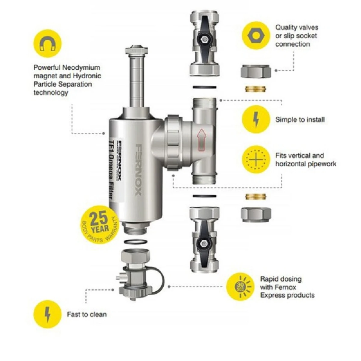 Fernox TF1 Omega 22mm Filter With Valves 62249 4 Fernox TF1 Omega 22mm Filter With Valves 62249 - Image 4